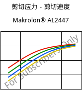 剪切应力－剪切速度 , Makrolon® AL2447, PC, Covestro