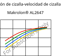 Tensión de cizalla-velocidad de cizalla , Makrolon® AL2647, PC, Covestro