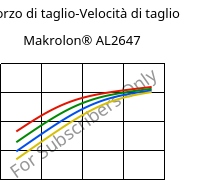 Sforzo di taglio-Velocità di taglio , Makrolon® AL2647, PC, Covestro