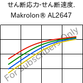  せん断応力-せん断速度. , Makrolon® AL2647, PC, Covestro