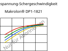 Schubspannung-Schergeschwindigkeit , Makrolon® DP1-1821, PC, Covestro