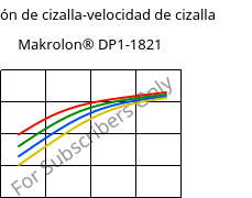 Tensión de cizalla-velocidad de cizalla , Makrolon® DP1-1821, PC, Covestro