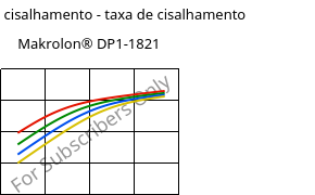 Tensão de cisalhamento - taxa de cisalhamento , Makrolon® DP1-1821, PC, Covestro