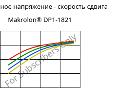 Касательное напряжение - скорость сдвига , Makrolon® DP1-1821, PC, Covestro