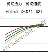 剪切应力－剪切速度 , Makrolon® DP1-1821, PC, Covestro