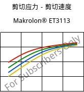 剪切应力－剪切速度 , Makrolon® ET3113, PC, Covestro