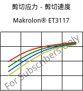 剪切应力－剪切速度 , Makrolon® ET3117, PC, Covestro