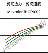 剪切应力－剪切速度 , Makrolon® GF9002, PC-GF10, Covestro