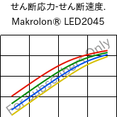  せん断応力-せん断速度. , Makrolon® LED2045, PC, Covestro