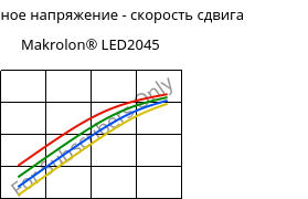 Касательное напряжение - скорость сдвига , Makrolon® LED2045, PC, Covestro