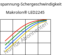 Schubspannung-Schergeschwindigkeit , Makrolon® LED2245, PC, Covestro