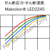  せん断応力-せん断速度. , Makrolon® LED2245, PC, Covestro