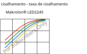 Tensão de cisalhamento - taxa de cisalhamento , Makrolon® LED2245, PC, Covestro