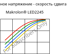 Касательное напряжение - скорость сдвига , Makrolon® LED2245, PC, Covestro