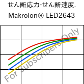  せん断応力-せん断速度. , Makrolon® LED2643, PC, Covestro