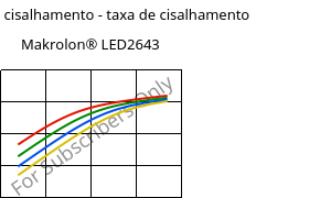 Tensão de cisalhamento - taxa de cisalhamento , Makrolon® LED2643, PC, Covestro