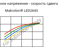 Касательное напряжение - скорость сдвига , Makrolon® LED2643, PC, Covestro