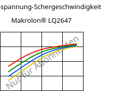 Schubspannung-Schergeschwindigkeit , Makrolon® LQ2647, PC, Covestro