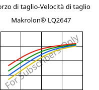 Sforzo di taglio-Velocità di taglio , Makrolon® LQ2647, PC, Covestro