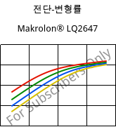 전단-변형률 , Makrolon® LQ2647, PC, Covestro