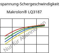 Schubspannung-Schergeschwindigkeit , Makrolon® LQ3187, PC, Covestro