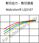 剪切应力－剪切速度 , Makrolon® LQ3187, PC, Covestro