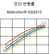 전단-변형률 , Rilsamid® AESN BLACK P202 T6L, PA12, ARKEMA