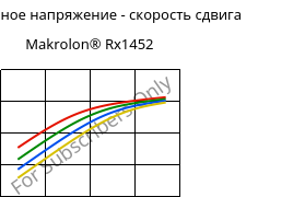 Касательное напряжение - скорость сдвига , Makrolon® Rx1452, PC, Covestro