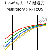  せん断応力-せん断速度. , Makrolon® Rx1805, PC, Covestro