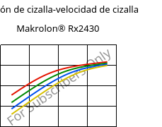 Tensión de cizalla-velocidad de cizalla , Makrolon® Rx2430, PC, Covestro