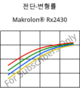 전단-변형률 , Makrolon® Rx2430, PC, Covestro