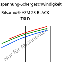 Schubspannung-Schergeschwindigkeit , Rilsamid® AZM 23 BLACK T6LD, PA12-GF23, ARKEMA