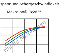 Schubspannung-Schergeschwindigkeit , Makrolon® Rx2635, PC, Covestro