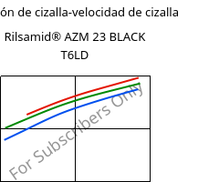 Tensión de cizalla-velocidad de cizalla , Rilsamid® AZM 23 BLACK T6LD, PA12-GF23, ARKEMA