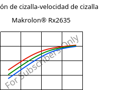 Tensión de cizalla-velocidad de cizalla , Rilsamid® AZM 23 BLACK T6LD, PA12-GF23, ARKEMA