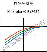 전단-변형률 , Rilsamid® AZM 23 BLACK T6LD, PA12-GF23, ARKEMA