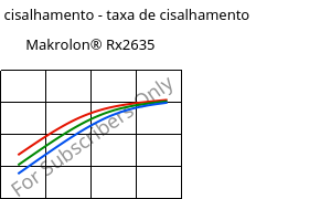 Tensão de cisalhamento - taxa de cisalhamento , Makrolon® Rx2635, PC, Covestro