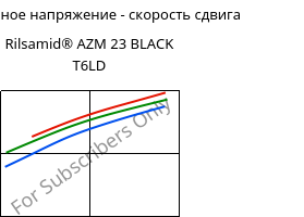 Касательное напряжение - скорость сдвига , Rilsamid® AZM 23 BLACK T6LD, PA12-GF23, ARKEMA