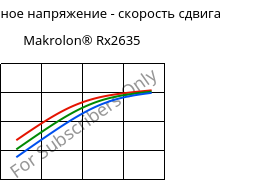 Касательное напряжение - скорость сдвига , Rilsamid® AZM 23 BLACK T6LD, PA12-GF23, ARKEMA