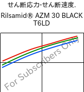  せん断応力-せん断速度. , Rilsamid® AZM 30 BLACK T6LD, PA12-GF30, ARKEMA