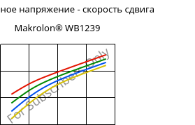 Касательное напряжение - скорость сдвига , Makrolon® WB1239, PC, Covestro