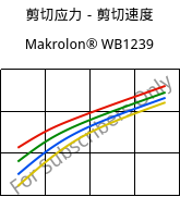 剪切应力－剪切速度 , Makrolon® WB1239, PC, Covestro