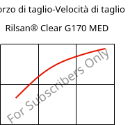 Sforzo di taglio-Velocità di taglio , Rilsan® Clear G170 MED, PA*, ARKEMA