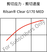 剪切应力－剪切速度 , Rilsan® Clear G170 MED, PA*, ARKEMA