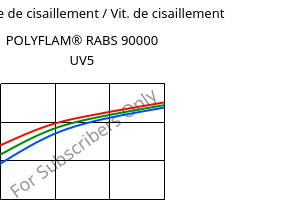 Contrainte de cisaillement / Vit. de cisaillement , POLYFLAM® RABS 90000 UV5, ABS, LyondellBasell