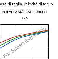 Sforzo di taglio-Velocità di taglio , POLYFLAM® RABS 90000 UV5, ABS, LyondellBasell