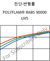 전단-변형률 , POLYFLAM® RABS 90000 UV5, ABS, LyondellBasell