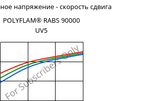 Касательное напряжение - скорость сдвига , POLYFLAM® RABS 90000 UV5, ABS, LyondellBasell