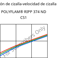 Tensión de cizalla-velocidad de cizalla , POLYFLAM® RIPP 374 ND CS1, PP-T20 FR(17), LyondellBasell