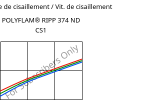 Contrainte de cisaillement / Vit. de cisaillement , POLYFLAM® RIPP 374 ND CS1, PP-T20 FR(17), LyondellBasell